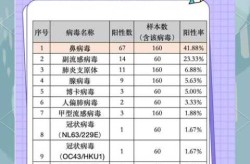 22人死亡西安发生最新传染病（西安近期传染病死亡）