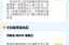 郑州中高风险区清零最新消息，河南中高风险地区清零