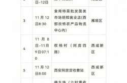 陕西发现两例阳性 轨迹涉及4省区市（西安突发24例阳性）