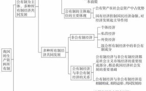我国社会主义经济制度基础是什么？深度分析