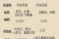 2024北京甲流严重吗，甲流哪些地方比较严重2024