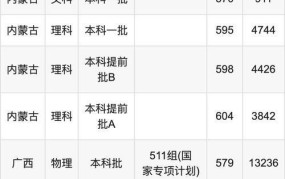 2024年中国农业大学录取分数线预测是多少？