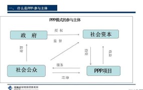 PPP项目是什么？对我国经济发展有哪些意义？