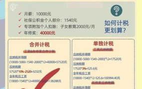 单独计税和合并计税哪个划算？有哪些区别？