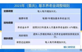 2024年补发5年养老金差额具体政策是什么？如何申请？