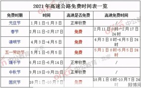 五一高速免费标准是什么？有哪些规定？