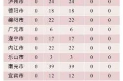 绵阳最新疫情最新消息今天，四川绵阳疫情最新今天发布