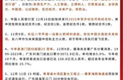 2022十大热点事件及评析（2023年时事热点）
