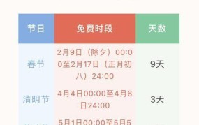 2024年高速免费时间日期最新规定抢先看