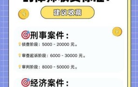 请律师多少钱？律师收费有哪些标准？