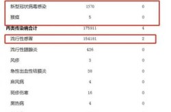 成都本轮疫情所有病例均为奥密克戎变异株（成都本土病例最新消息）