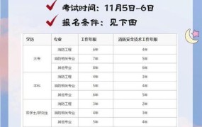 注册消防师报名时间是什么时候？报名条件有哪些？
