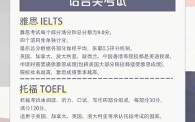 出国留学考试有哪些？如何准备？