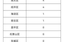 北京增55例本土感染者 含多名师生（北京昨日新增病例最小18岁）