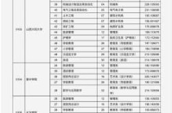 2024年山西二本最低线是多少分数，山西二本分数线2024年是多少