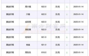 黄金一钱等于多少克，如何换算？