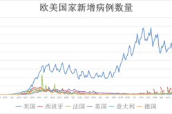 全球死亡病例已超5000例（全球感染人数已超252万例）
