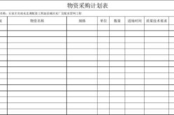 关于高校疫情防控表格采购图表（物资采购清单表格）