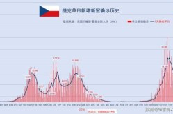 北京疫情最新消息2023年12月份，2023年疫情北京