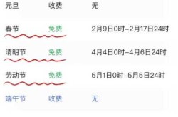 2021年端午节高速免费吗（端午节以前高速免费吗）