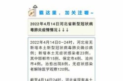 河北邯郸疫情最新情况 最新消息（邯郸市疫情最新情况）
