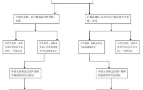 大学生户口迁回原籍流程是怎样的？有哪些注意事项？