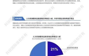 人力外包项目发布平台有哪些优势？如何选择最佳平台？