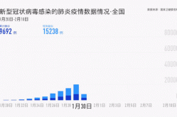 全国肺炎疫情最新消息（全国新型肺炎疫情实时动态）
