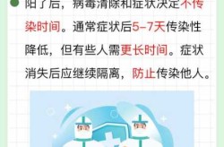 2024年得了新冠阳性可以上班吗（2024年新冠阳了几天才能好）