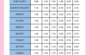 存款利率如何计算？银行利率解析与比较