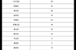 北京海淀5月11日12日新增9例本土确诊（北京海淀区疫情最新消息今天）