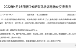浙江三地新增15例确诊病例（浙江确诊病例最新）