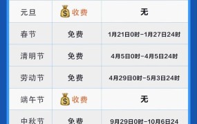 高速免费时段出行，提前几个小时上最合适？