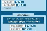 中国现在还有新冠病毒吗，中国现在有多少例新型冠状病毒