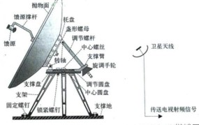 卫星天线安装图解，如何正确安装卫星天线？
