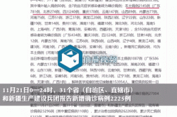 31省新增确诊11例 其中本土2例（31个省今天新增多少例）