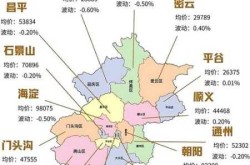 北京1地升高风险 共18个高风险区（北京现有39个中风险地区）