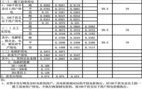 水电价格标准是怎样的？如何计算和查询？