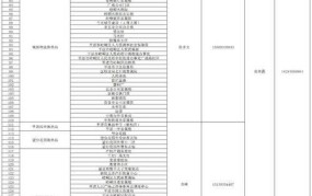 热力公司24小时客服热线怎么打？服务范围有哪些？