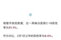2023第二波疫情结束了吗（2021年2022年2023年疫情）