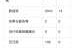 浙江今日疫情最新情况图，浙江传染病疫情 最新