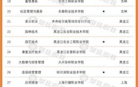 高铁招生学校有哪些？如何选择合适的专业？