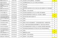 陕西新增86例本土确诊 累计确诊235例（陕西确诊几例）