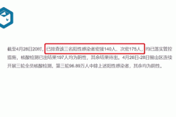 江苏无锡发现31名阳性人员（江苏一阳性）