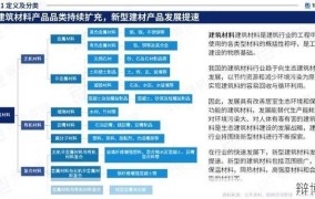 建筑装饰工程技术有哪些发展趋势？前景如何？