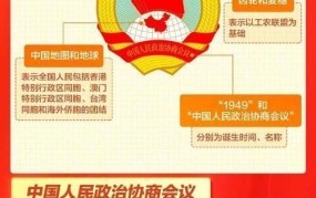 两会政策汇总解读：哪些政策将影响我们的生活？
