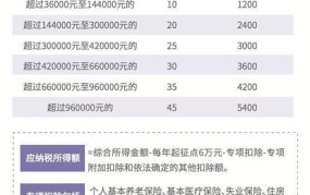 养老金发放有保证，具体政策是怎样的？