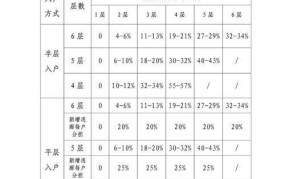 国家支持住宅加装电梯政策，如何申请安装？