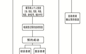 人民医院挂号流程简化，如何快速就医？