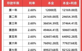 余额宝收益计算公式是什么？怎样提高收益？